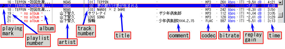 playlist 表示項目